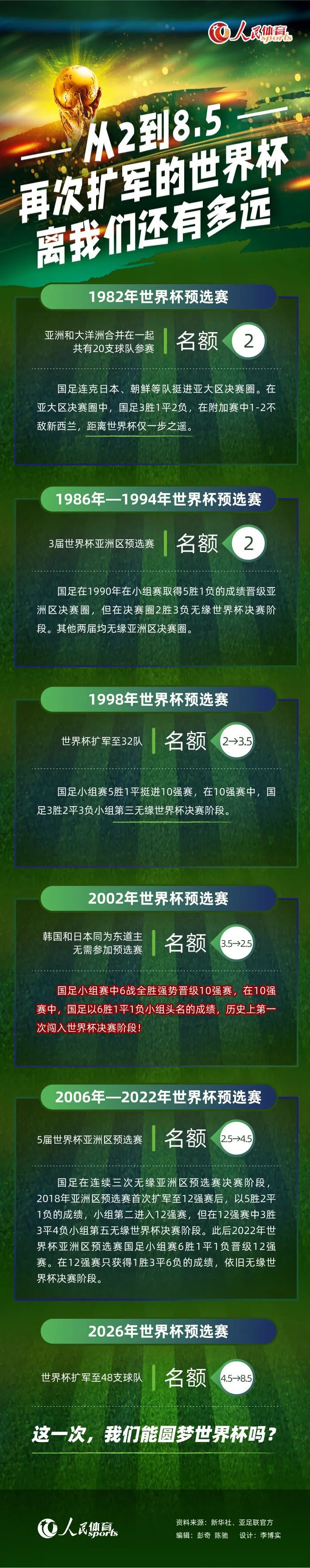 我们会随时准备评估转会市场中可能出现的机会，但是我们不会疯狂地寻求引进球员。